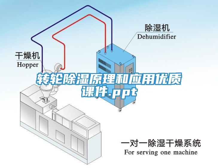 轉輪除濕原理和應用優(yōu)質課件.ppt