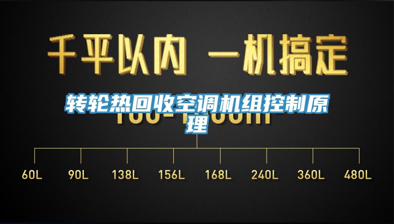 轉輪熱回收空調機組控制原理