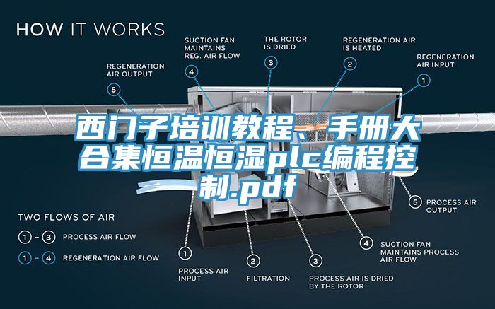 西門子培訓教程、手冊大合集恒溫恒濕plc編程控制.pdf