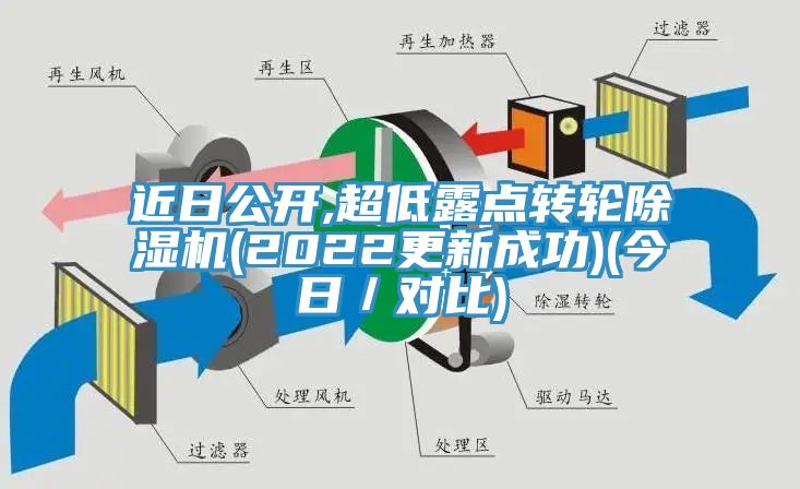 近日公開,超低露點(diǎn)轉(zhuǎn)輪除濕機(jī)(2022更新成功)(今日／對比)