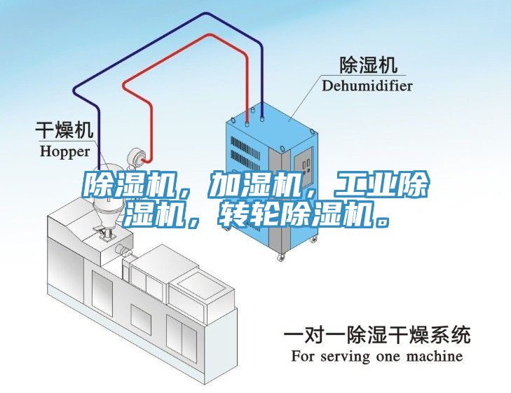 除濕機(jī)，加濕機(jī)，工業(yè)除濕機(jī)，轉(zhuǎn)輪除濕機(jī)。