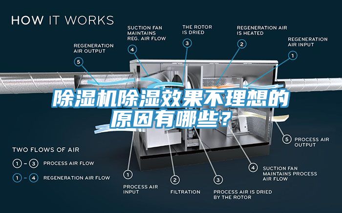 除濕機(jī)除濕效果不理想的原因有哪些？